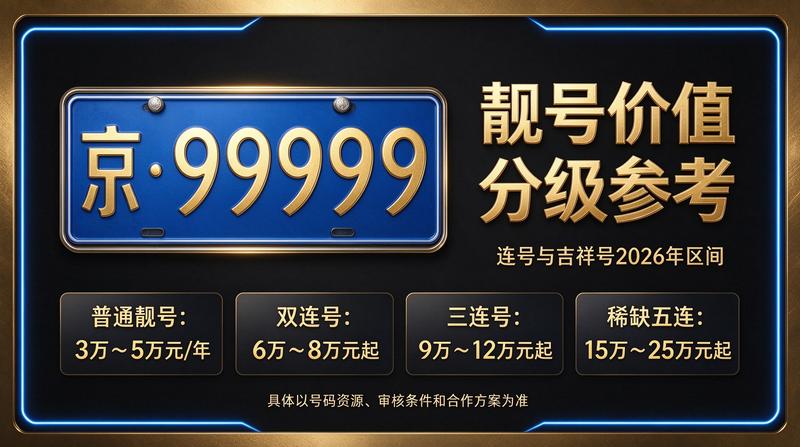 2026年闲置北京京牌照出租三年价格表